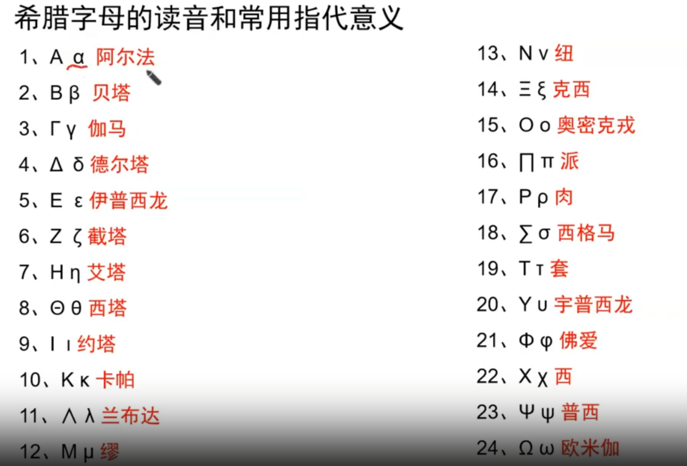 希腊字母不认识？读音和意义一次全掌握